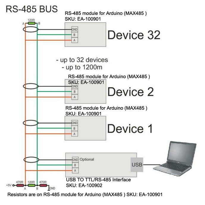 modbus rtu rs485